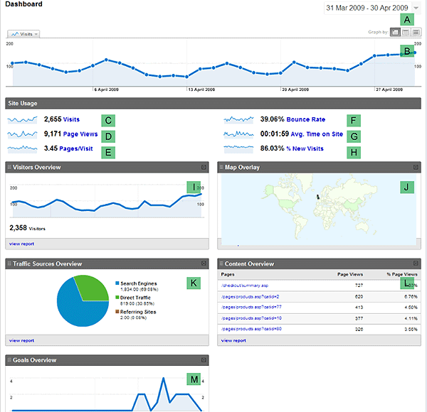 google_analytics_dashboard